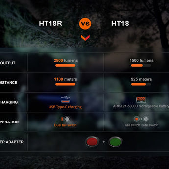 Fenix HT18R USB-C Rechargeable LED Hunting Flashlight - 2800 Lumens - Luminus SFT70 - Includes 1 x 21700