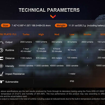 Fenix HT18R USB-C Rechargeable LED Hunting Flashlight - 2800 Lumens - Luminus SFT70 - Includes 1 x 21700
