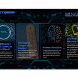 Jetbeam IIIM-ULTRA USB-C Rechargeable LED Flashlight - CREE XHP35 HD - 2000 Lumens - Includes 1 x 18650