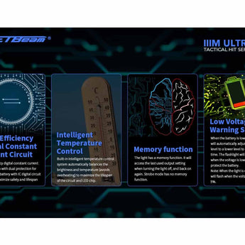 Jetbeam IIIM-ULTRA USB-C Rechargeable LED Flashlight - CREE XHP35 HD - 2000 Lumens - Includes 1 x 18650