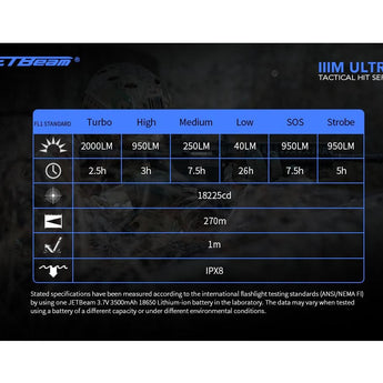 Jetbeam IIIM-ULTRA USB-C Rechargeable LED Flashlight - CREE XHP35 HD - 2000 Lumens - Includes 1 x 18650