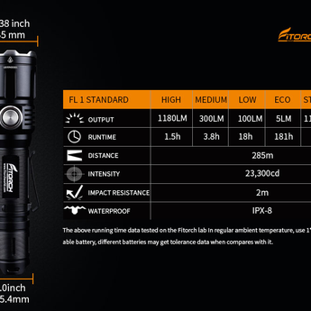 Fitorch P30RGT Rechargeable Tactical LED Flashlight and PowerBank - CREE XP-L - 1180 Lumens - Uses 1 x 18650 (included) or 2 x CR123A