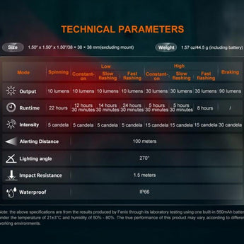 Fenix BC06R USB-C Rechargeable LED Bike Tail Light - 90 Lumens - Uses Built-in 560mAh Li-ion Battery Pack