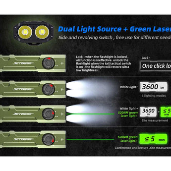 JETBeam E26 Kunai USB-C Rechargeable LED Flashlight - 3600 Lumens - Luminus SST40 - Uses Built-in 1700mAh Li-Poly Battery Pack - Military Grey, Military Green, or Orange