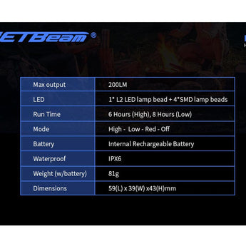 Jetbeam HP30 Rechargeable LED Headlamp - 200 Lumens - Uses Built-in Li-ion Battery Pack