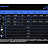 JETBeam Jet Mark 1 IBS EDC LED Flashlight - CREE XPL - 700 Lumens - Includes 1 x USB-C Rechargeable 14500