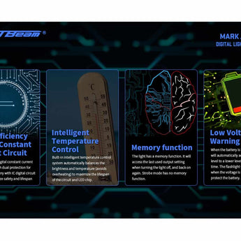 JETBeam Jet Mark 1 IBS EDC LED Flashlight - CREE XPL - 700 Lumens - Includes 1 x USB-C Rechargeable 14500