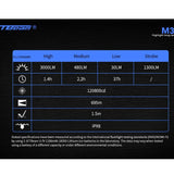 JETBeam M30 LED Flashlight - Luminus SST70 - 3000 Lumens - Includes 2 x USB-C Rechargeable 18350