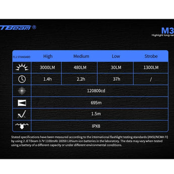 JETBeam M30 LED Flashlight - Luminus SST70 - 3000 Lumens - Includes 2 x USB-C Rechargeable 18350