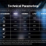JETBeam M37 Pro USB-C Rechargeable LED Flashlight - CREE XHP50.3 - 3700 Lumens - Includes 1 x 21700 - Military Grey or Military Green