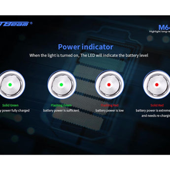 JetBeam M64 USB-C Rechargeable LED Search Light - Luminus SBT-90 - 6800 Lumens - Includes 2 x 21700