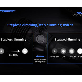 JetBeam M64 USB-C Rechargeable LED Search Light - Luminus SBT-90 - 6800 Lumens - Includes 2 x 21700