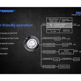 JetBeam M64 USB-C Rechargeable LED Search Light - Luminus SBT-90 - 6800 Lumens - Includes 2 x 21700