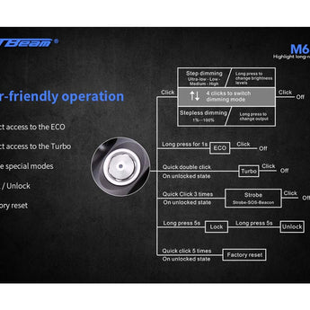 JetBeam M64 USB-C Rechargeable LED Search Light - Luminus SBT-90 - 6800 Lumens - Includes 2 x 21700