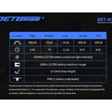 Jetbeam RRT-M2S White Laser Tactical Flashlight - 480 Lumens - Includes 1 x 5100mAh 21700