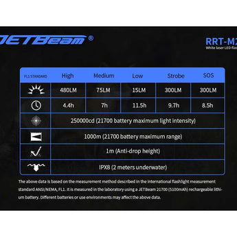 Jetbeam RRT-M2S White Laser Tactical Flashlight - 480 Lumens - Includes 1 x 5100mAh 21700