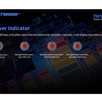 JETBeam TH10R USB-C Rechargeable LED Flashlight - CREE XHP35 - 2000 Lumens - Includes 1 x 18650