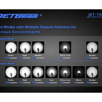 JETBeam TH15 Tactical Rechargeable Flashlight - CREE XHP35 E2 - 1300 Lumens - Uses 1 x 18650 (included) or 2 x CR123A