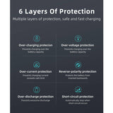 Klarus K2A 3-in-1 2-Bay Smart Charger, Power Bank and Battery Holder for 18650, 20700, and 21700 Batteries