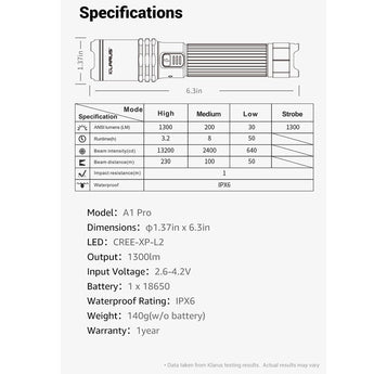 Klars A1 Pro USB-C Rechargeable LED Flashlight - CREE XP-L2 - 1300 Lumens - Includes 1 x 18650
