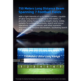 Klarus A3 USB-C Rechargeable Zoomable LED Flashlight - 2200 Lumens - Includes 1 x 21700