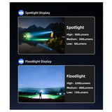 Klarus A3 USB-C Rechargeable Zoomable LED Flashlight - 2200 Lumens - Includes 1 x 21700