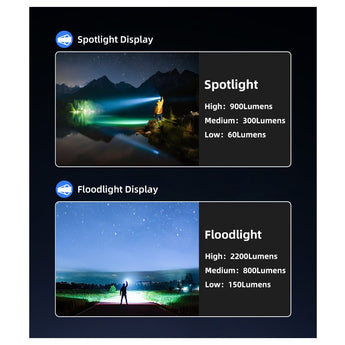 Klarus A3 USB-C Rechargeable Zoomable LED Flashlight - 2200 Lumens - Includes 1 x 21700