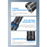 Klarus A3 USB-C Rechargeable Zoomable LED Flashlight - 2200 Lumens - Includes 1 x 21700