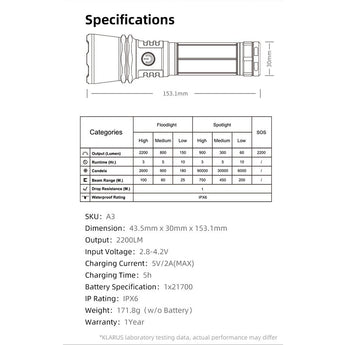 Klarus A3 USB-C Rechargeable Zoomable LED Flashlight - 2200 Lumens - Includes 1 x 21700