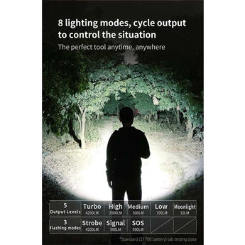 Klarus G15 V2 USB-C Rechargeable LED Flashlight - CREE XHP70.2 - 4200 Lumens - Includes 1 x 21700