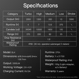 Klarus GL4 USB-C Rechargeable LED Weapon Light - Luminus SST-70 - 3300 Lumens - Includes 1 x 21700