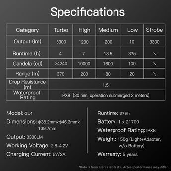 Klarus GL4 USB-C Rechargeable LED Weapon Light - Luminus SST-70 - 3300 Lumens - Includes 1 x 21700
