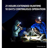 Klarus HM2 Motion Controlled LED Headlamp - CREE XPG-3 - 270 Lumens - Uses 3 x AAA