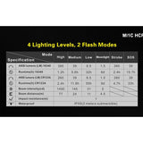 Klarus Mi1C HCRI High CRI Flashlight - Nichia NVSW219CT LED - 395 Lumens - 5000K - Uses 1 x RCR123A (Included) or 1 x CR123A