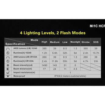 Klarus Mi1C HCRI High CRI Flashlight - Nichia NVSW219CT LED - 395 Lumens - 5000K - Uses 1 x RCR123A (Included) or 1 x CR123A