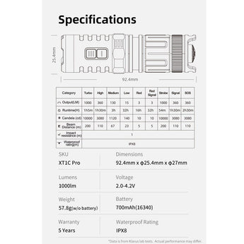 Klarus XT1C Tactical LED Flashlight - CREE XP-L HI 1D - 1000 Lumens - Includes 1 x USB-C Rechargeable 16340