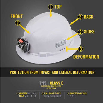 Klein Tools Non-Vented Hard Hat with Rechargeable Headlamp - 300 Lumens - Uses Buil-In Li-ion Battery Pack