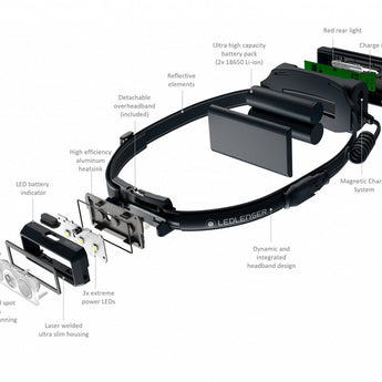 Ledlenser 502715 NEO9R Rechargeable LED Headlamp - 1200 Lumens - Includes 2 x 18650 - Black and Blue, Black and Gray - Box