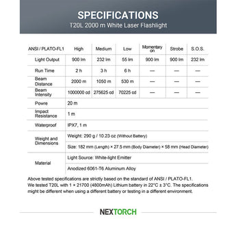 nextorch t20l lep flashlight specification table