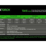 Nextorch TA30 Max LED Tactical Flashlight - 2100 Lumens - CREE XHP50.2 - Includes 1 x USB-C Rechargeable 21700