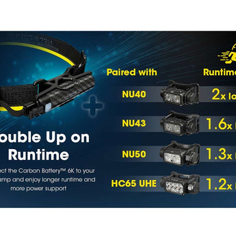Nitecore Carbon Battery 6K USB-C Rechargeable Extended Runtime Headlamp Kit for the NU40, NU43, NU50 and HC65 UHE