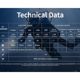 Nitecore DL30 LED Diving Flashlight - 1100 Lumens - Includes 1 x NL2153R