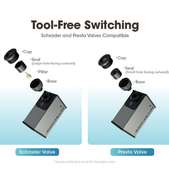 Nitecore EBP10 Mini Portable Electric Pump - 120psi Max - Uses Built-in 11.1V 2.55Wh Li-ion Battery Pack