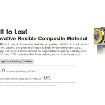 Nitecore EBP10 Mini Portable Electric Pump - 120psi Max - Uses Built-in 11.1V 2.55Wh Li-ion Battery Pack