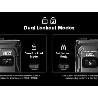 Nitecore EDC23 Saber USB-C Rechargeable LED Flashlight - 2500 Lumens - 2 x NiteLab UHi 25 - Uses Built-in 1500mAh Li-ion Battery Pack