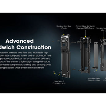 Nitecore EDC23 Saber USB-C Rechargeable LED Flashlight - 2500 Lumens - 2 x NiteLab UHi 25 - Uses Built-in 1500mAh Li-ion Battery Pack