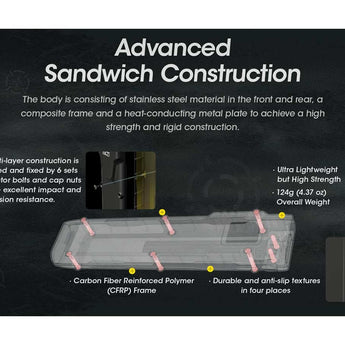 Nitecore EDC27 USB-C Rechargeable LED Flashlight - 3000 Lumens - 2 x Luminus SST-40 - Uses Built-in 3.7V 1700mAh Li-ion Battery Pack