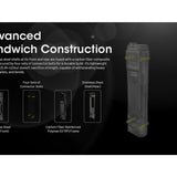 Nitecore EDC29 USB-C Rechargeable LED Flashlight - 6500 Lumens - 2 x NiteLab UHi 20 - Uses Built-in 2500mAh Li-ion Battery Pack