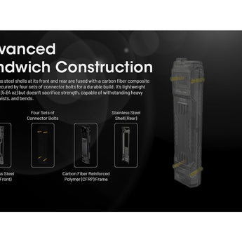 Nitecore EDC29 USB-C Rechargeable LED Flashlight - 6500 Lumens - 2 x NiteLab UHi 20 - Uses Built-in 2500mAh Li-ion Battery Pack