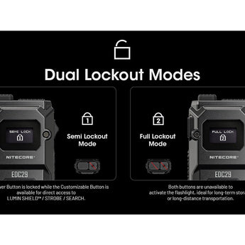 Nitecore EDC29 USB-C Rechargeable LED Flashlight - 6500 Lumens - 2 x NiteLab UHi 20 - Uses Built-in 2500mAh Li-ion Battery Pack